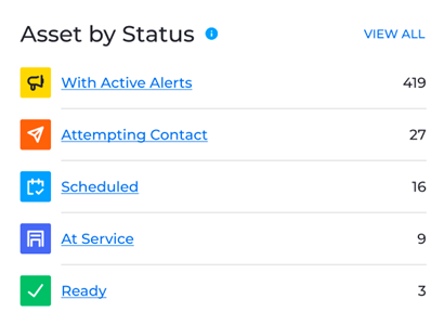 Sentinel_dashboard_4.png