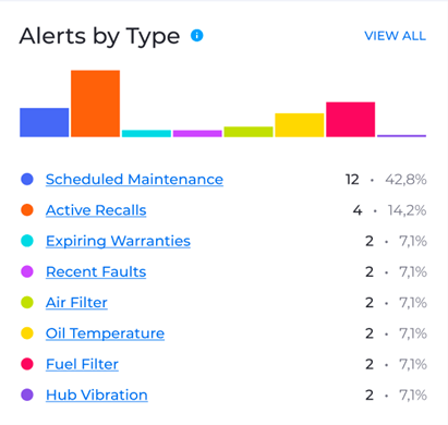 Sentinel_dashboard_7.png